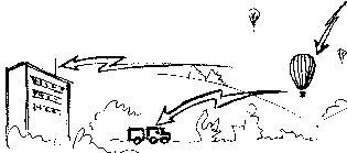 Balloon Tracking