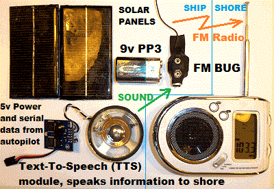 Ship-to-shore transmitter for Bray Lake testing