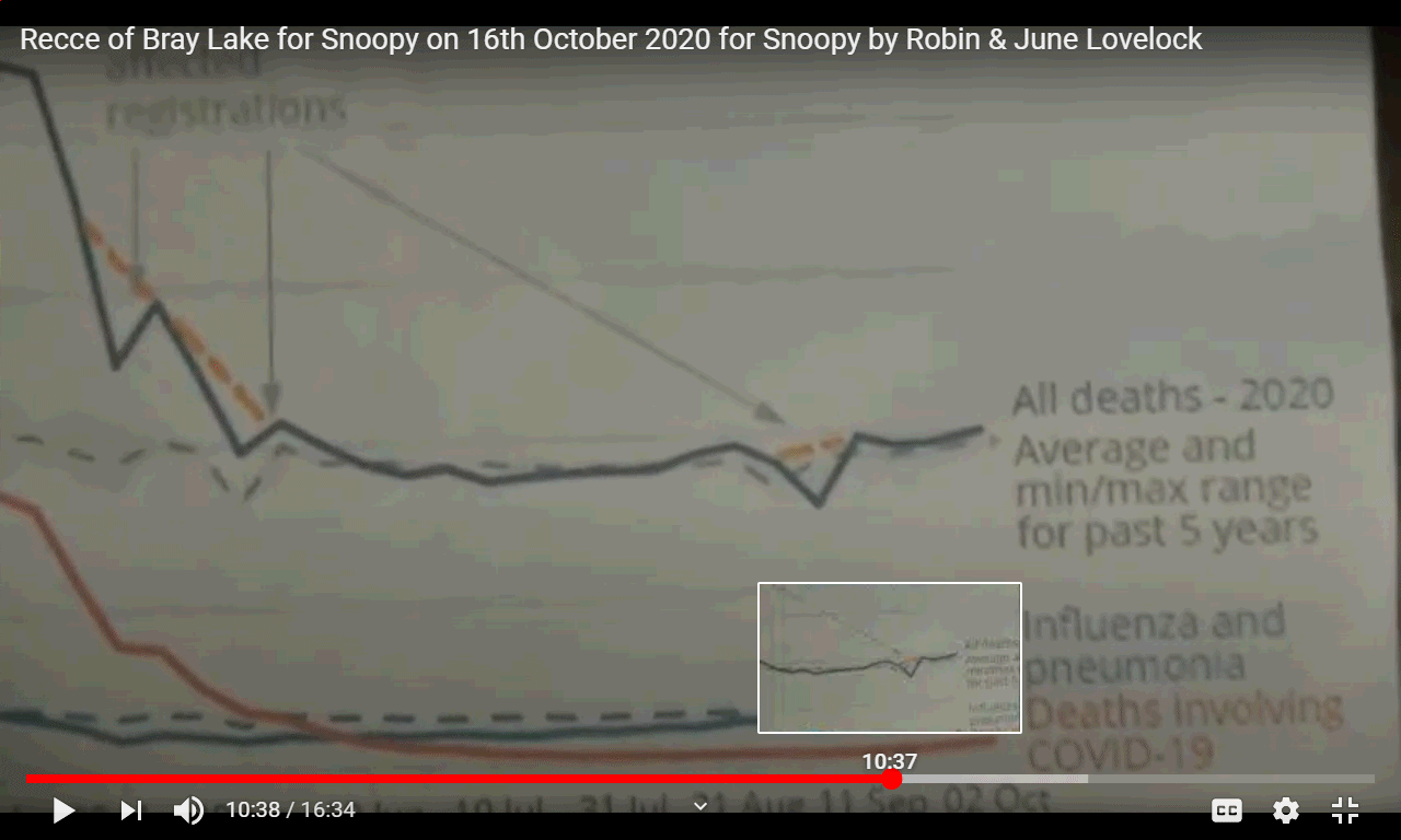 Bray Lake Recce on Friday 16th October 2020