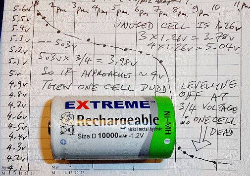click here for bigger graph of main battery loss of charge = one cell dead ?