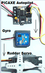 Head Lock Gyro ?