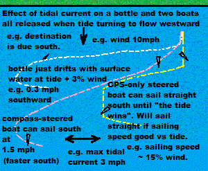 wind and tide